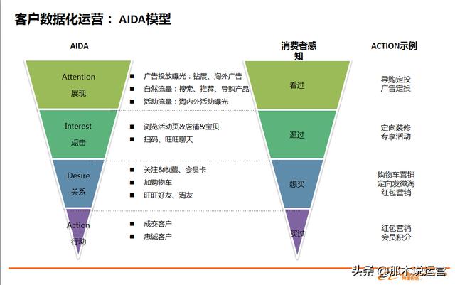 淘宝电商：五步做好CRM，助你快速沉淀粉丝