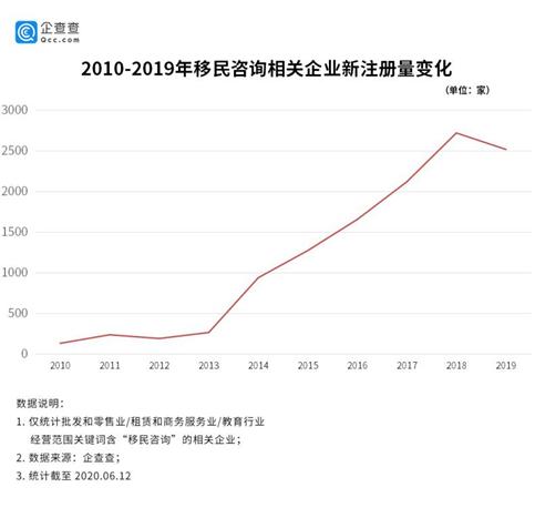 疫情下的移民机构何去何从？8千家相关企业经营