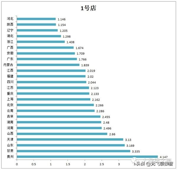 中国目前10大最主要的电子商务平台性能数据报告