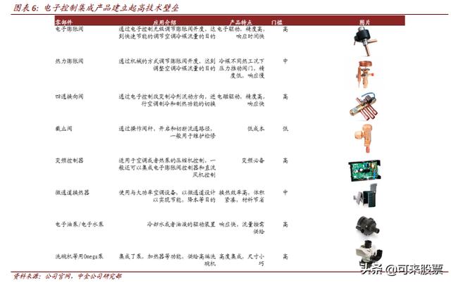 傻眼！这家公司受北上资金青睐，并与特斯拉等