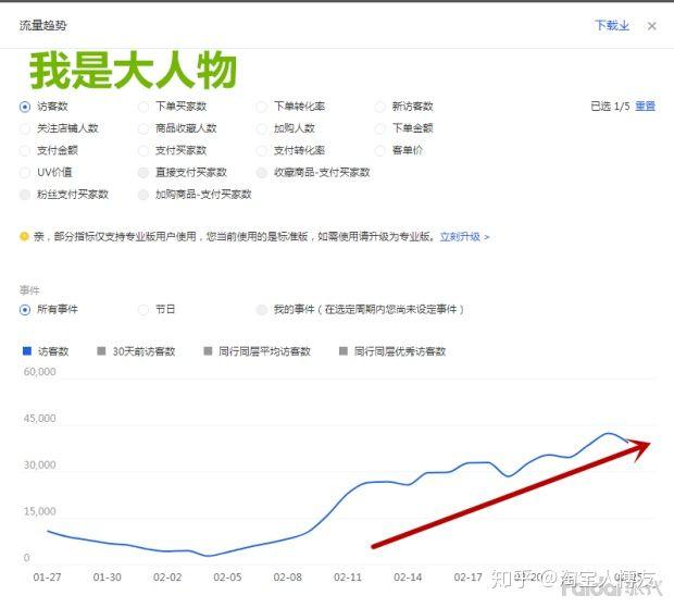 新手开网店，如何推广？如何引流量？