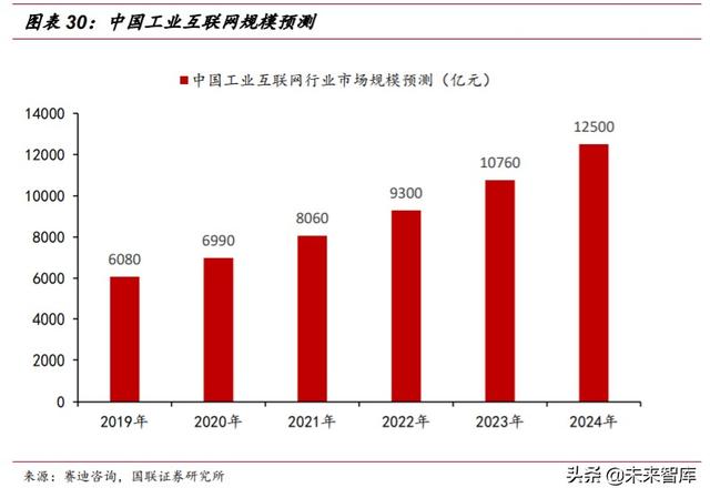 2020年下半年投资策略：短板即空间，内需是主线