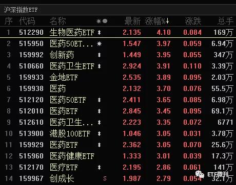 美国突然出手了！金融类ETF被砸晕，医药类ETF被抢筹，欧美却新高