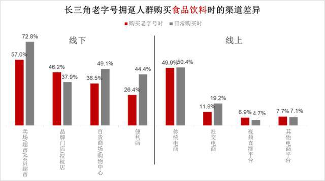 长三角一体化下的老字号新活法