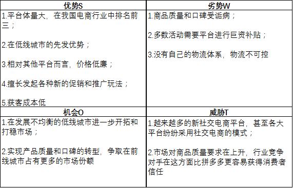 拼多多拼购模式全面解读