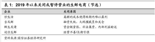 万亿生鲜市场井喷：生鲜电商三种模式与长期胜负手的较量