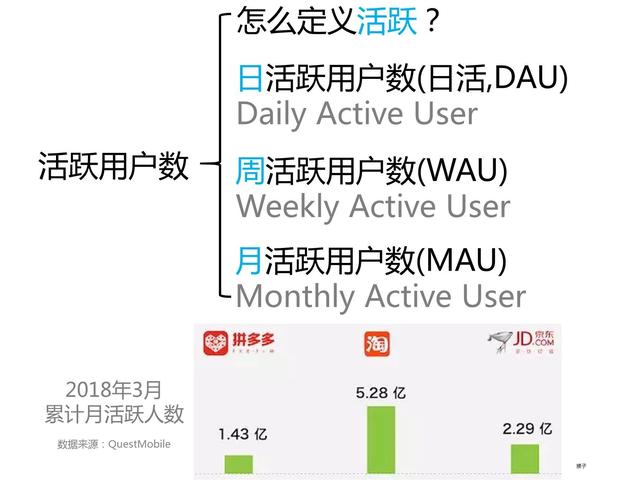 最全的用户数据指标解读