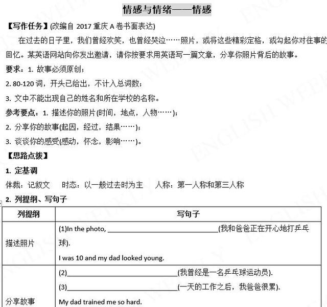 图片[13]-中考英语必考的20篇书面表达，学霸都在偷偷学，初中生建议收-笑傲英语网