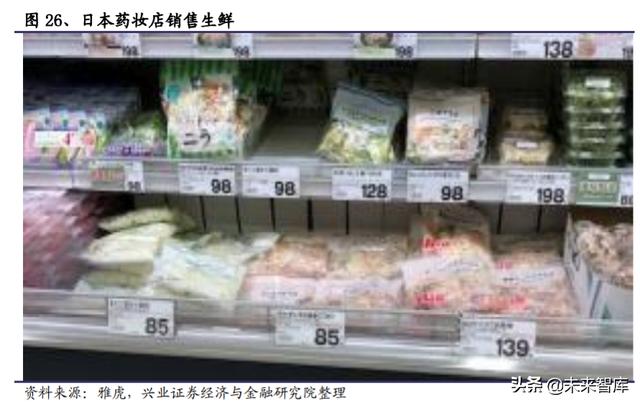 生鲜行业深度报告：日本生鲜小业态及到家业务的启示