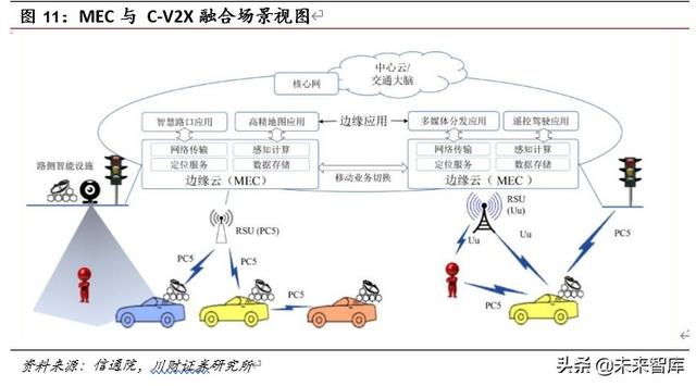 車聯網專題報告及投資策略：車聯萬物愿景漸近，產業圖譜多點開花