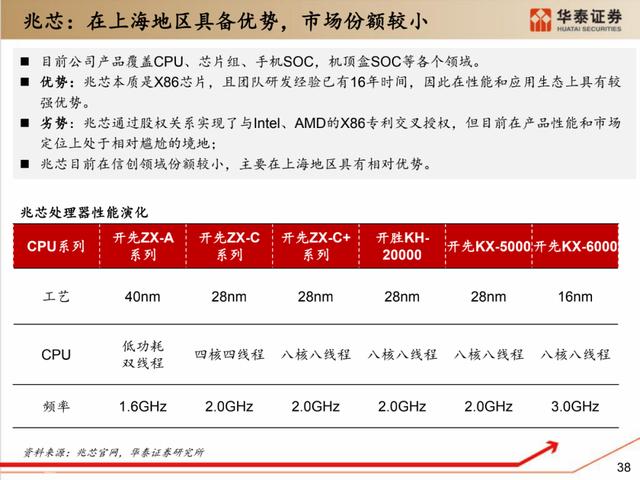 深度解析：国产化软硬件全景梳理