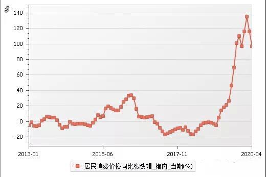 中国拥有21万亿外汇，2020，通胀休矣