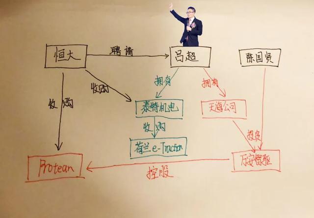 前高管实名手撕许家印："假造车、真骗地”，这条朋友圈真的刚