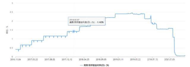 央行已经铁了心了！后期或主要是定向降息