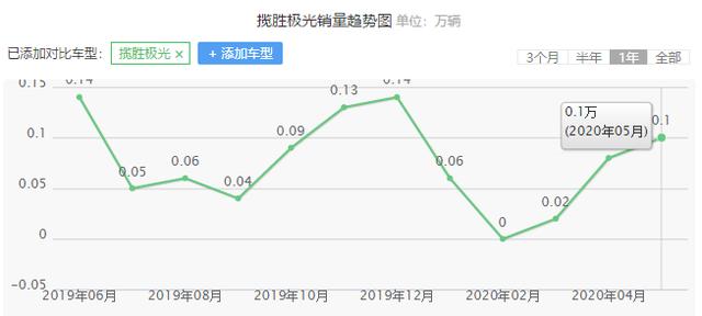 这3款进口SUV曾让国人高攀不起，国产后却无人问津，到底为啥呢？