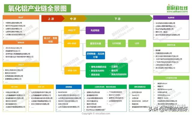 100大产业链全景图（高清大图）——满满的干货哦