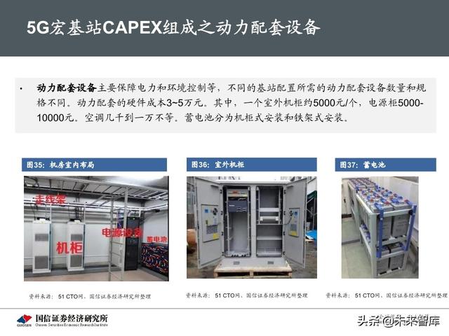5G新基建最新进展及投资机会分析