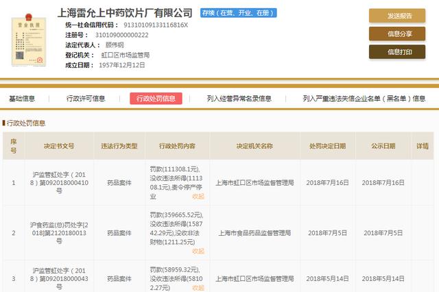 上海医药旗下雷允上公司抽检再曝不合格 一个月前刚被处罚
