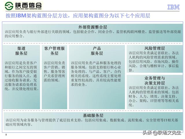IBM咨询公司客户案例：110页业务发展与IT建设统-规划项目