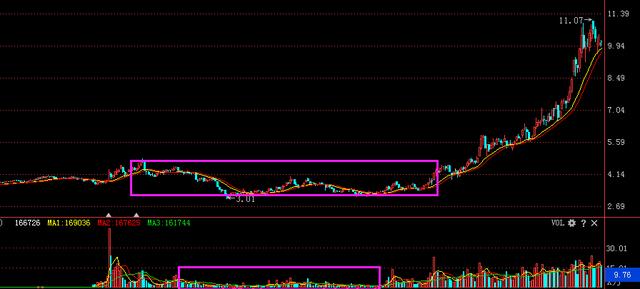 华尔街交易员毕生感悟：能从股市赚钱的只有一