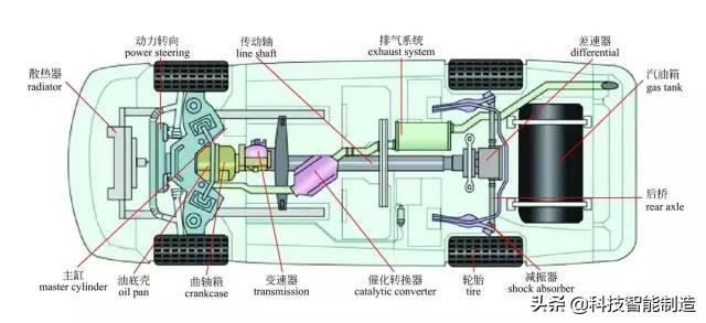 图解汽车的构造与原理，详解讲解汽车构造知识，汽车的组成
