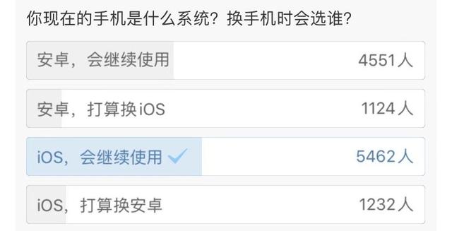 苹果4G运存，居然比安卓12G还流畅！苹果是怎么做到的？