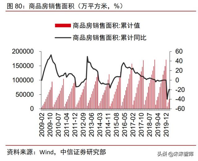周期產業2020年下半年投資策略：守望周期，擁抱成長