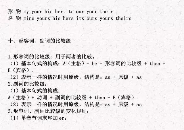 小学英语1-6年级期末复习，牢记这21条重点语法知识点