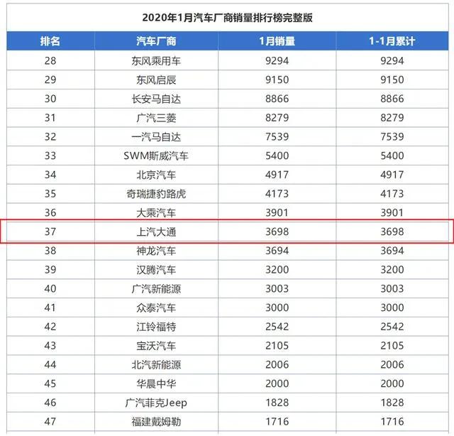 2019年终总结上汽大通篇 | 失意者蓝青松