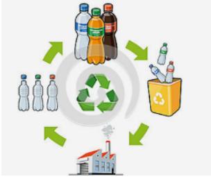 这个智能环保的再利用设备你知道吗？