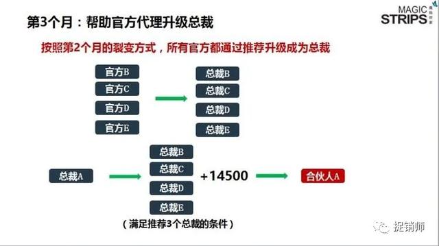 黄圣依代言魔贴世家涉嫌传销，明星代言应知晓的法律责任