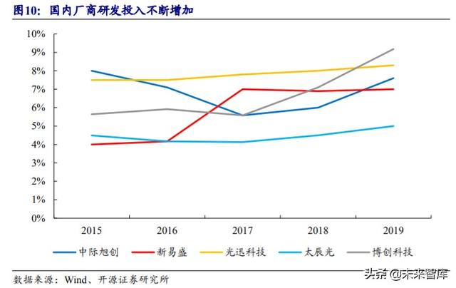 光模块行业深度报告：传输升级必需品带来估值溢价