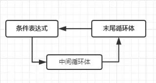 从程序员角度谈谈为什么英雄联盟一区总是常常排队？