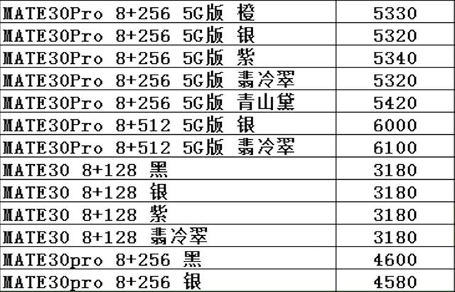 华为全系列手机进货价曝光，有它看哪个JS敢忽悠你