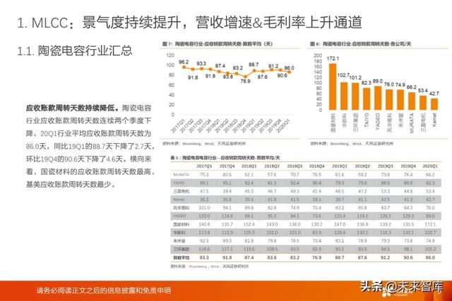 被动电子元器件行业深度报告：MLCC、电容、电感、晶振等