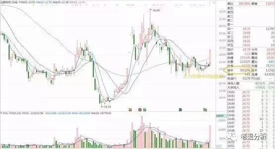 A股极赚钱的人坦言：换手率大于10%意味着什么？