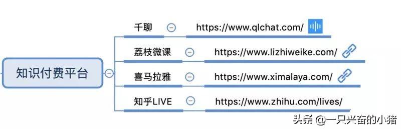 引流必备的85个自媒体平台合集