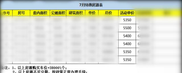 近期楼市梳理：抓住了这些，在广汉买房不用愁