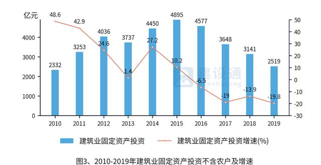 中国建筑业发展分析报告（完整版）