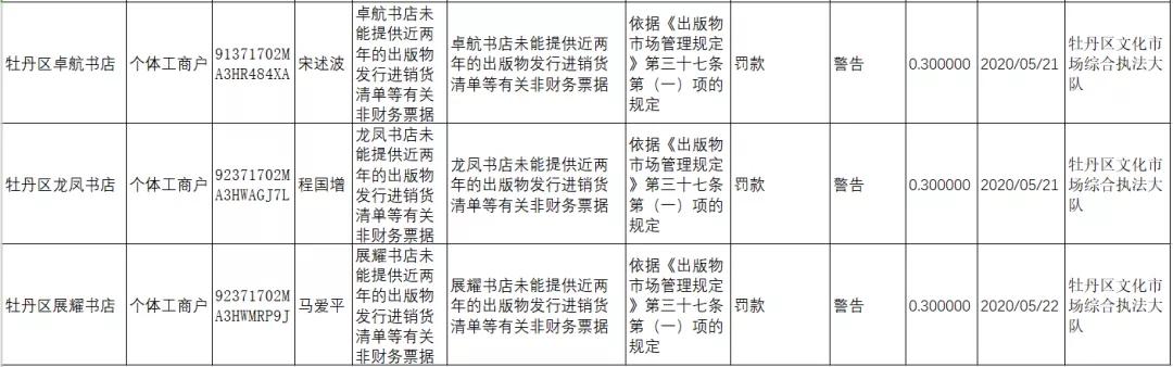 菏澤2家娛樂中心被取締，3家書店、2家網吧被罰