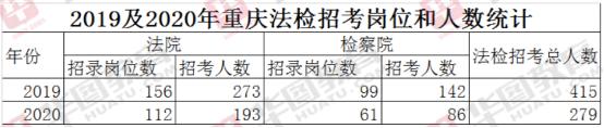 2020칫Աش仯п33%ѧ