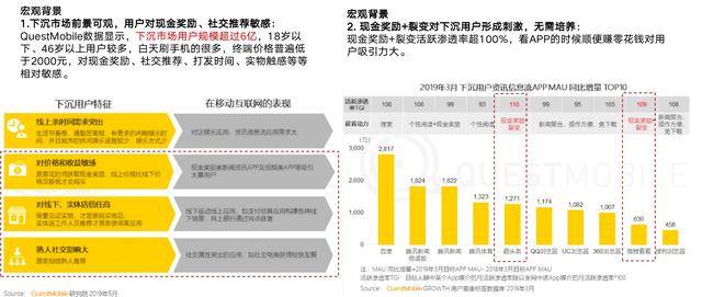 如何利用红包活动裂变拉新
