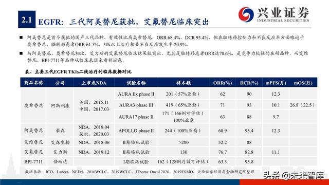 肺癌专题报告：序贯靶向治疗是核心，免疫联合治疗是新常态