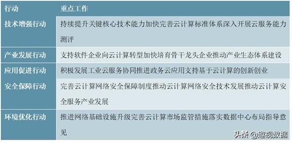 一文带你读懂什么是云计算，发展历程及现状分析，值得收藏