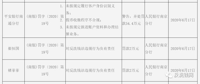 平安银行又因反洗钱问题遭央行处罚