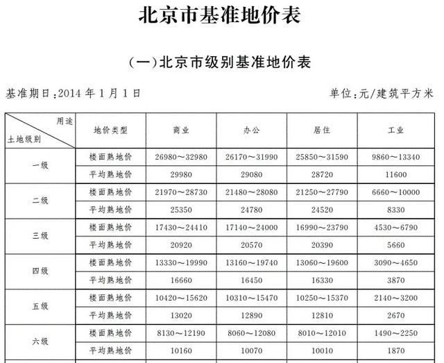 非常时期 房价涨幅第一！北京 到底发生了什么？