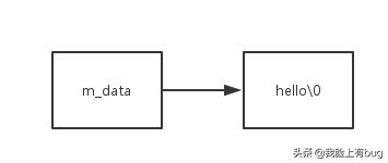 学习C++之良好的编程习惯与编程要点