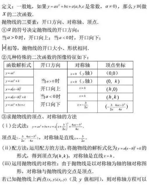 二次函数一次函数关于初中函数的考点都在下面啦,这几个常见公式同学