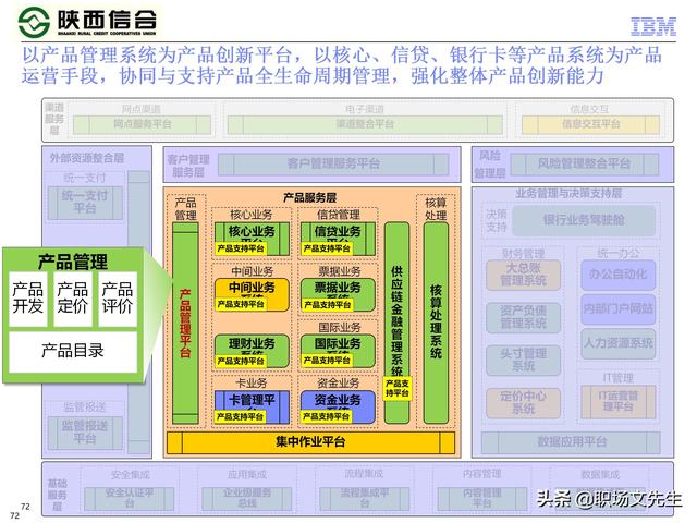 IBM咨询公司客户案例：110页业务发展与IT建设统-规划项目