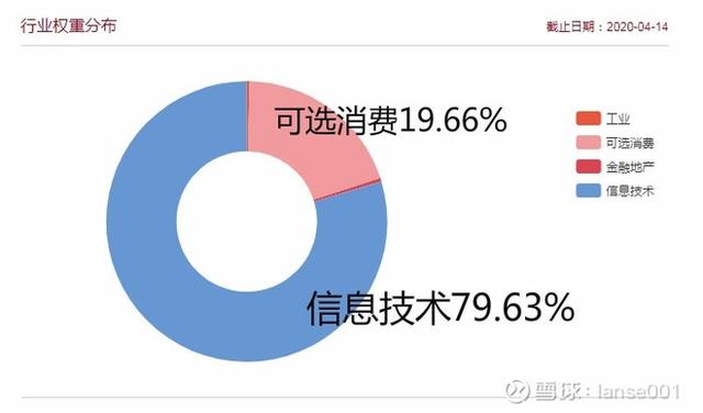 投资中国互联网的好选择：中概互联网etf